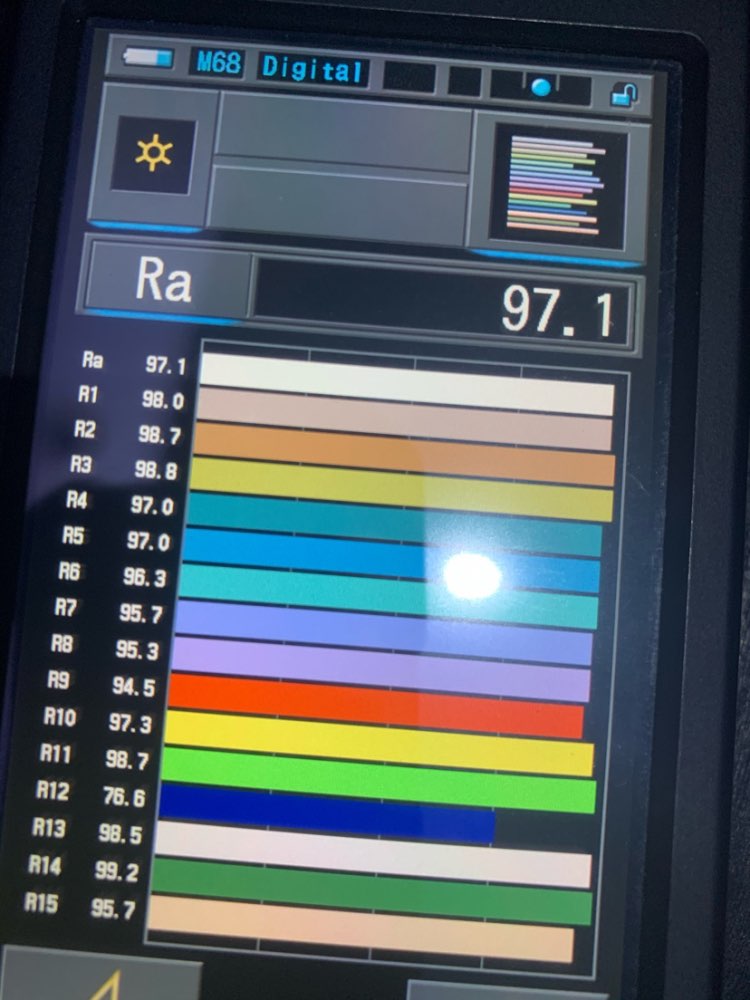 DIY LED U-HOME High CRI 95+ CO - огляд і ціна Home Cinema Diy