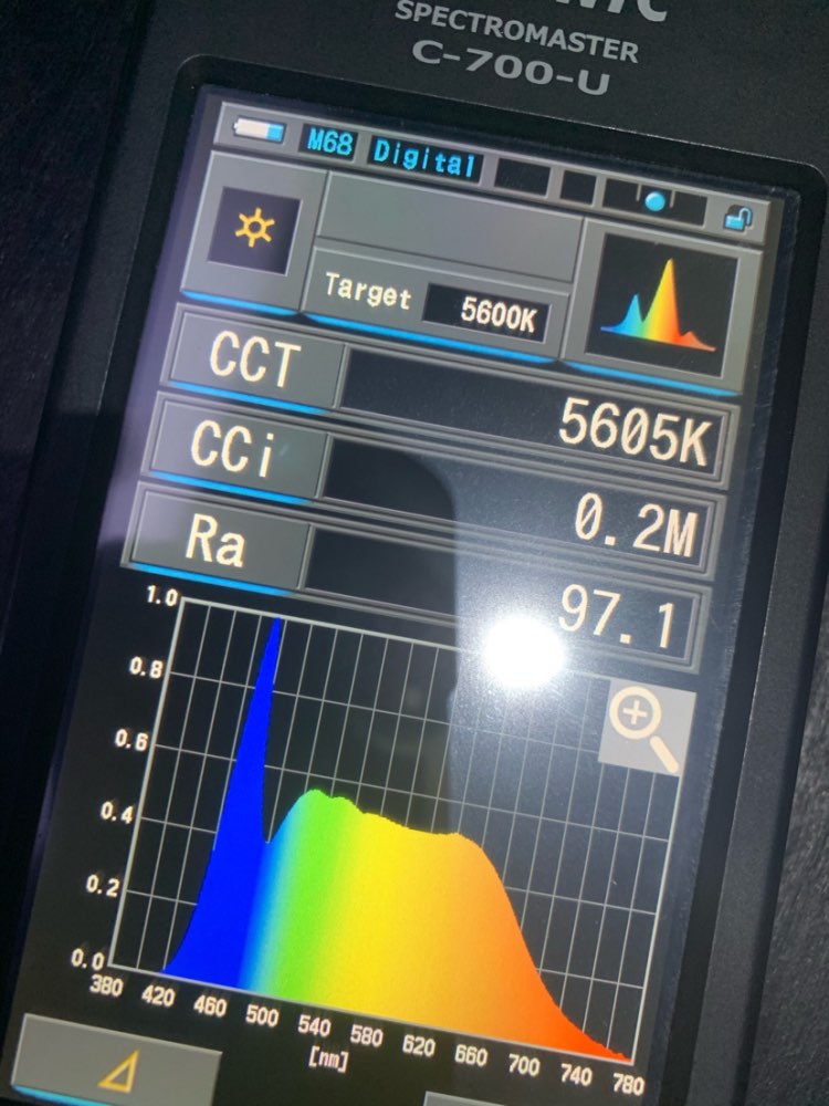 DIY LED U-HOME High CRI 95+ CO - огляд і ціна Home Cinema Diy