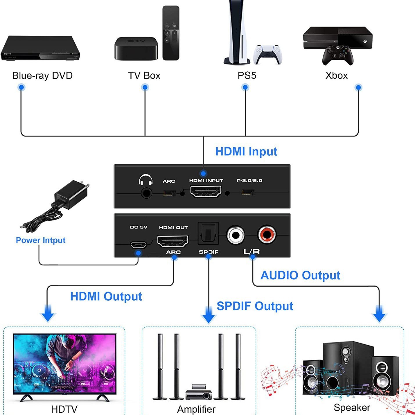 4K@60Hz HDMI Audio Extractor w - огляд і ціна Surround Sound Decoder