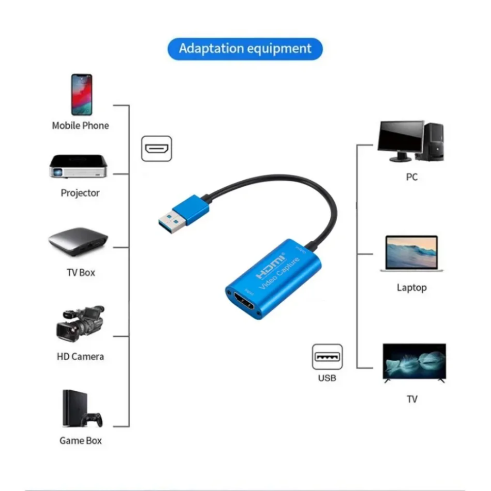 USB 3.0 Video Capture Card HD  - огляд і ціна Home Cinema Usb