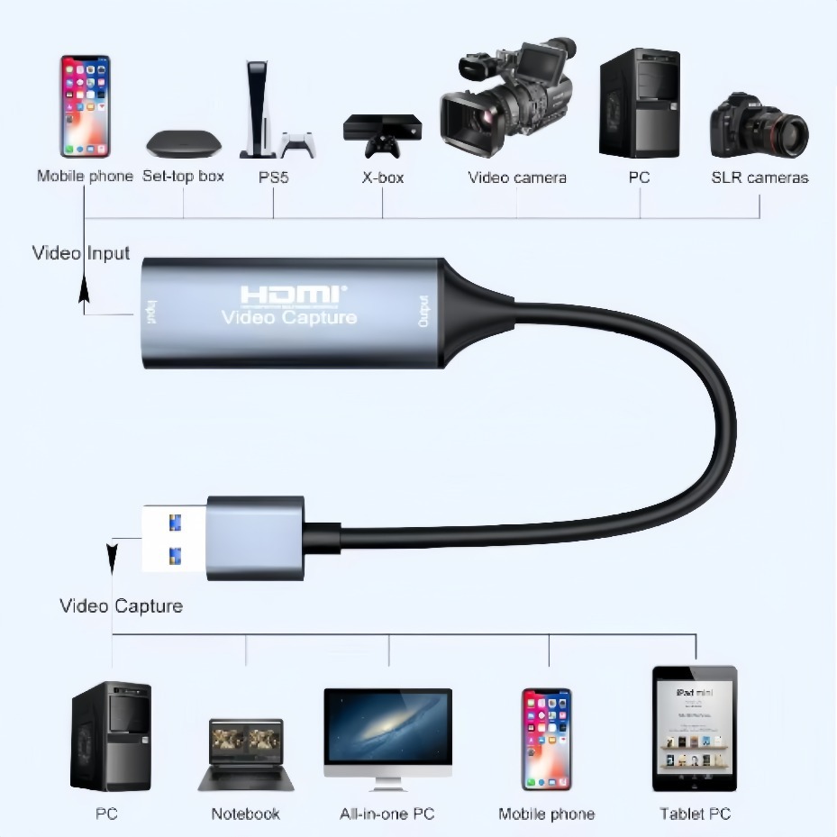 USB-C 2.0/3.0 HDMI Video Captu - огляд і ціна Home Cinema Usb